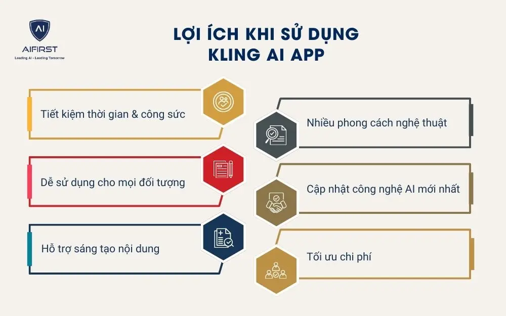 Lợi ích khi sử dụng Kling AI App