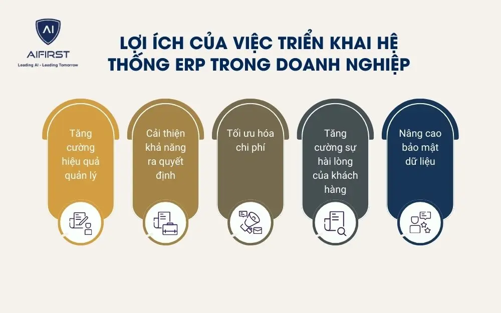 5 lợi ích khi triển khai phần mềm ERP trong doanh nghiệp