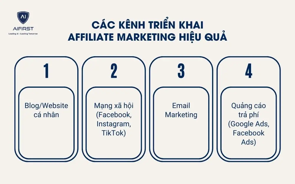 Các kênh triển khai Affiliate Marketing hiệu quả