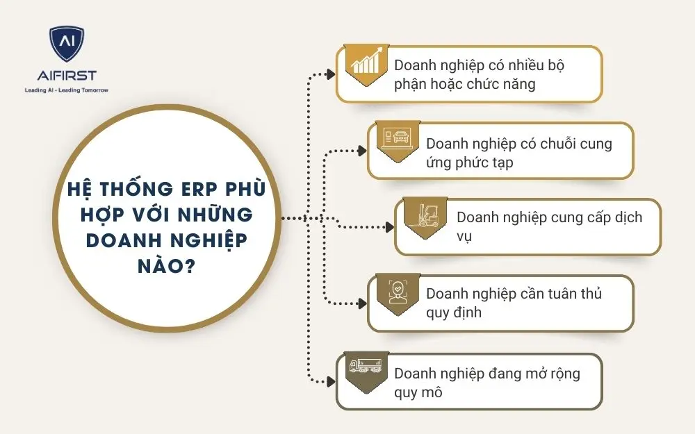 5 loại hình doanh nghiệp có thể triển khai ERP hiệu quả