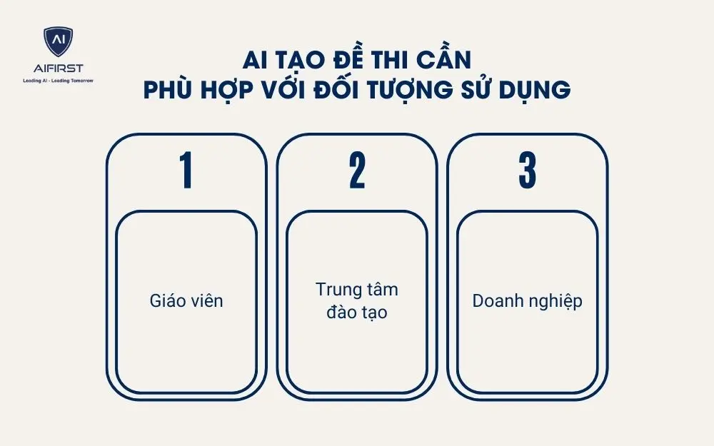 Cần lựa chọn công cụ AI tạo đề thi phù hợp với đối tượng và nhu cầu sử dụng