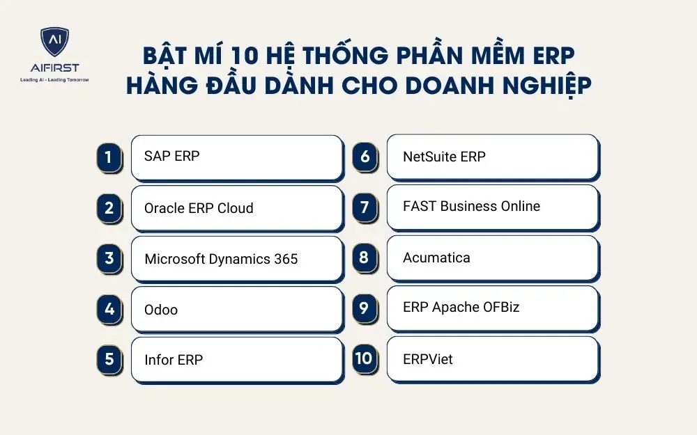 10 phần mềm ERP hàng đầu hiện nay