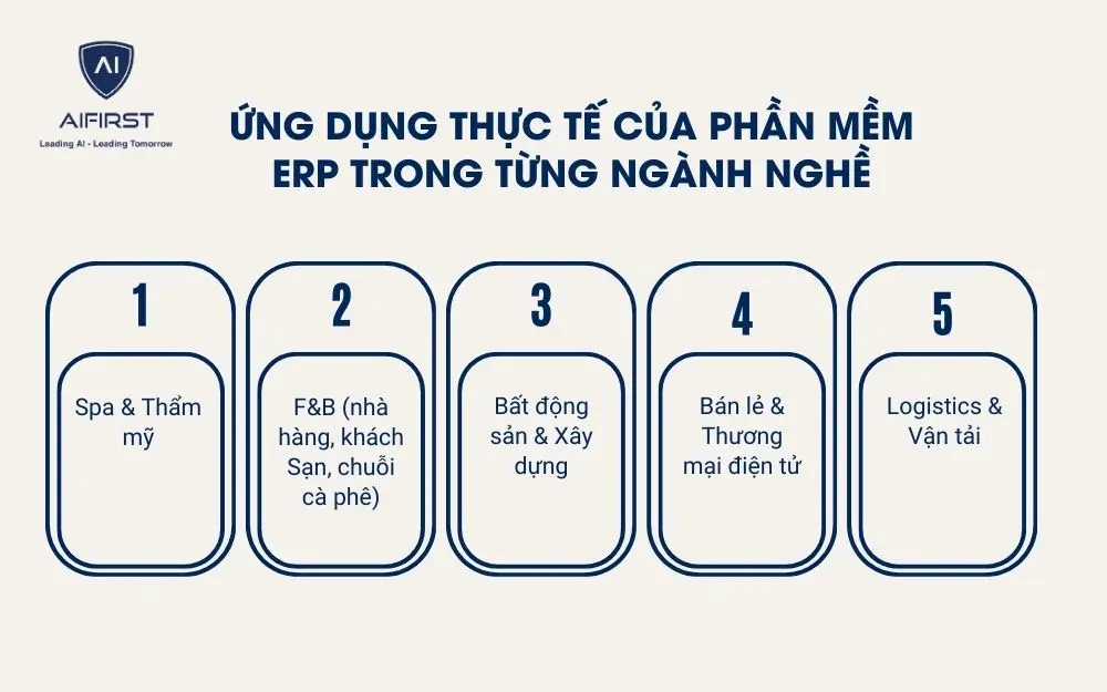 5 ứng dụng thực tế của hệ thống ERP trong các ngành nghề