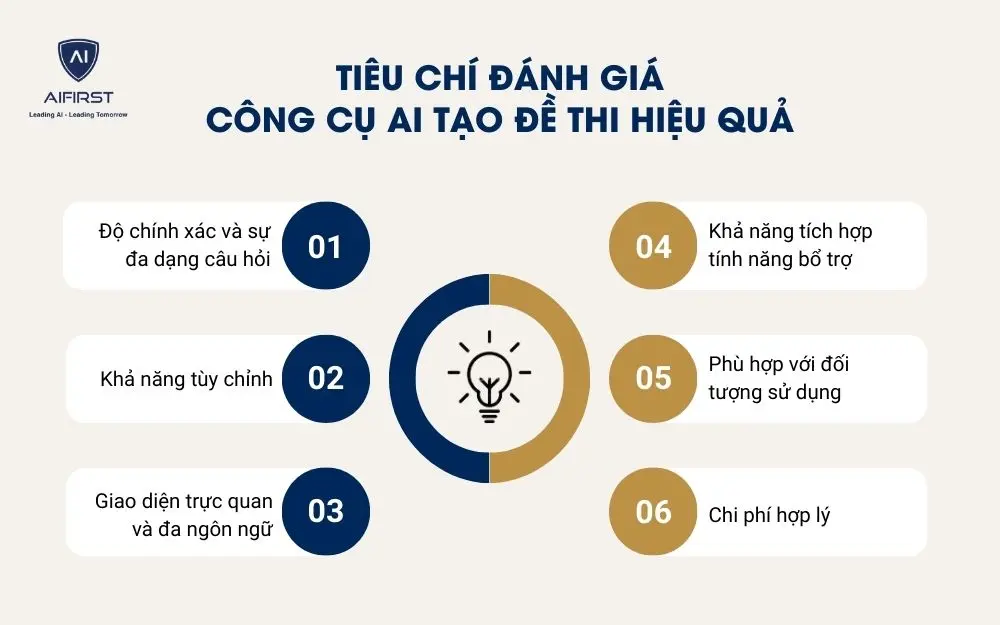 Các tiêu chí cần có của một công cụ AI tạo đề thi hiệu quả