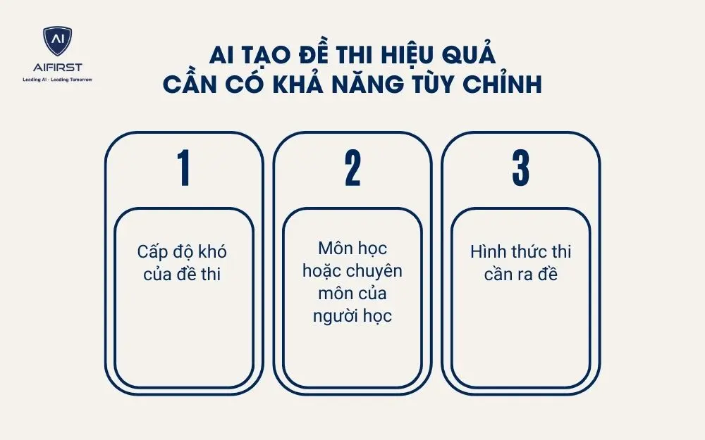 AI tạo đề thi cần có khả năng tùy chỉnh theo cấp độ, môn học và hình thức thi