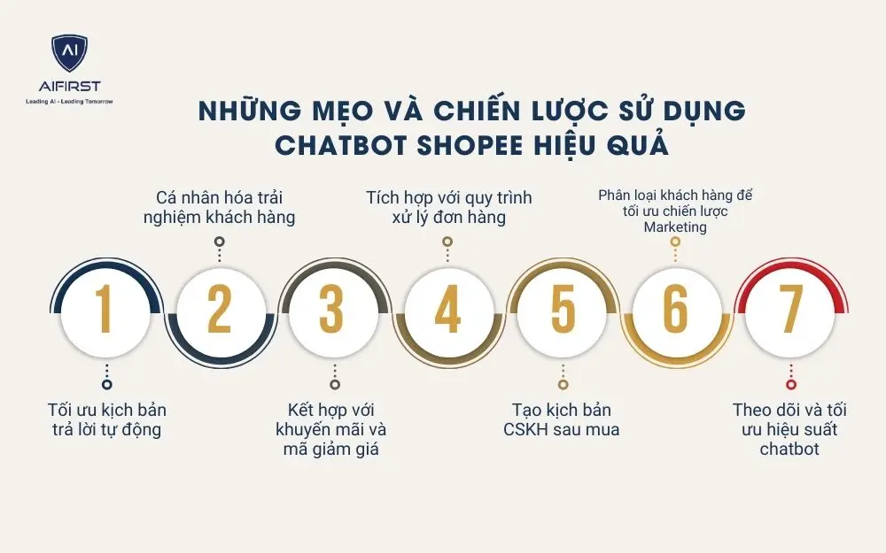 Những mẹo và chiến lược sử dụng Chatbot Shopee hiệu quả