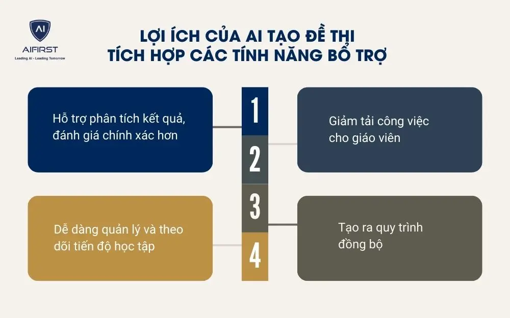 Những công cụ AI được tích hợp tính năng bổ trợ được đánh giá cao hơn