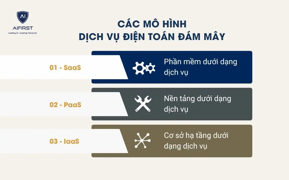 Các mô hình dịch vụ điện toán đám mây