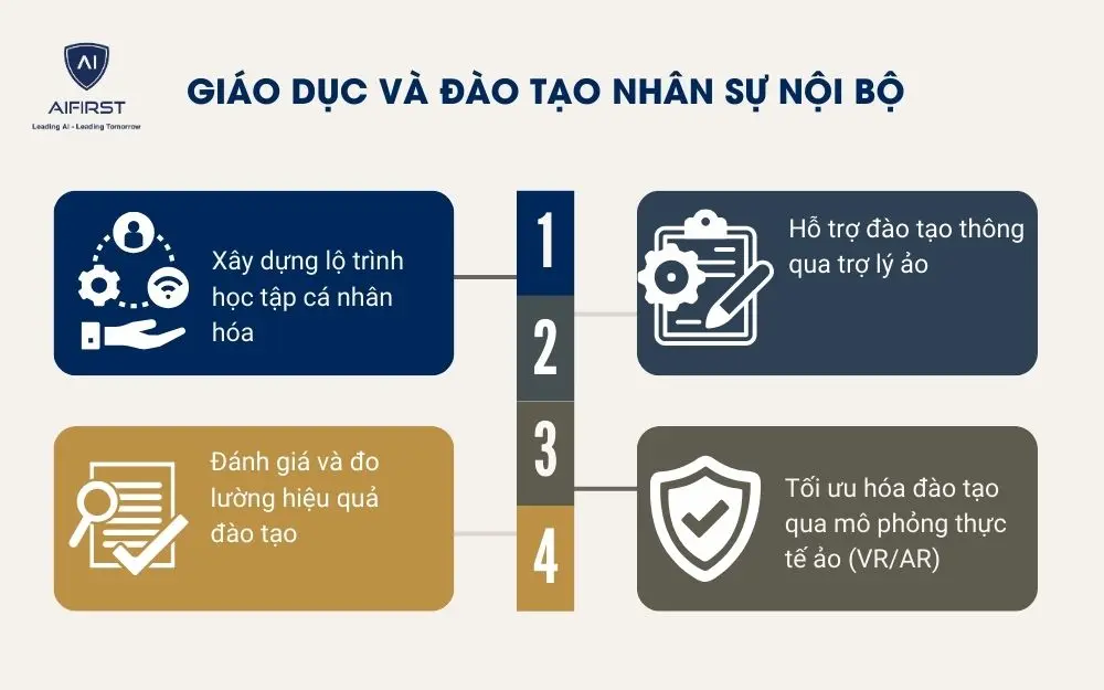 Đào tạo nhân sự nội bộ với 4 cách ứng dụng AI