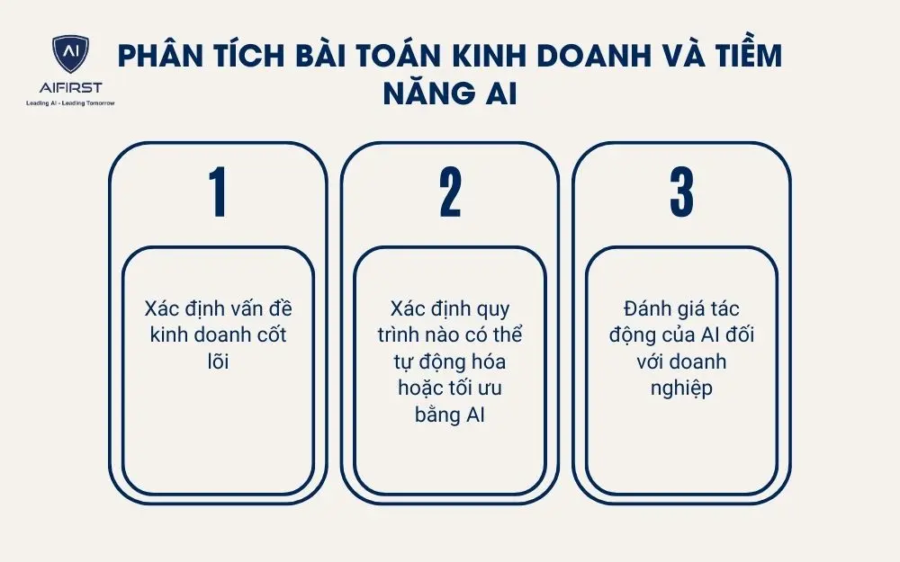 3 yếu tố quan trọng trong phân tích bài toán kinh doanh và tiềm năng AI