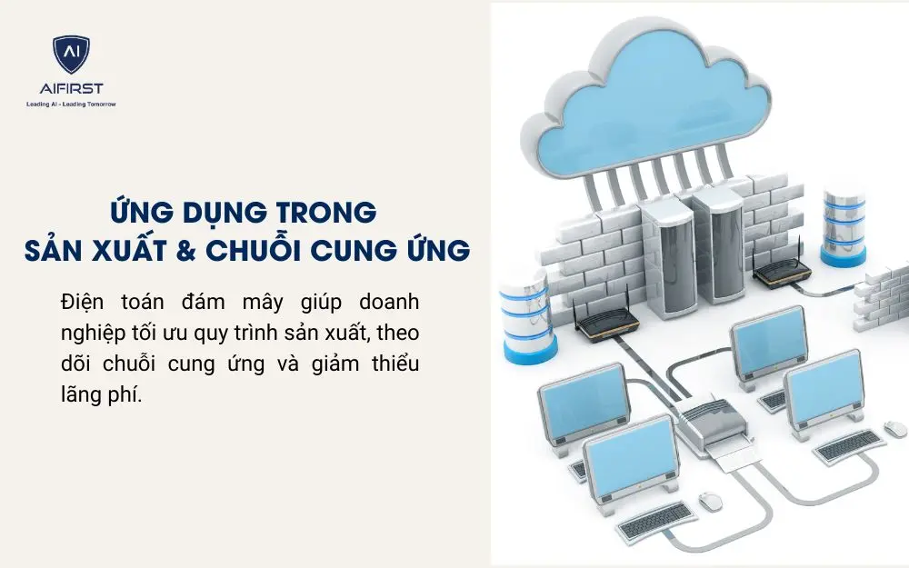 Ứng dụng trong sản xuất & chuỗi cung ứng