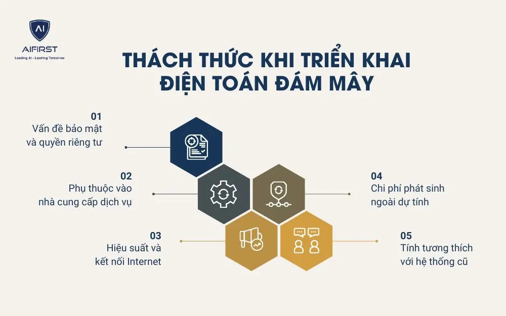 Thách thức khi triển khai điện toán đám mây