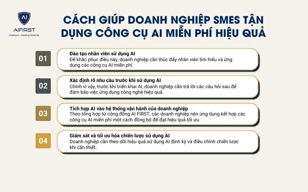 4 cách giúp doanh nghiệp vừa và nhỏ tận dụng công nghệ AI hiệu quả