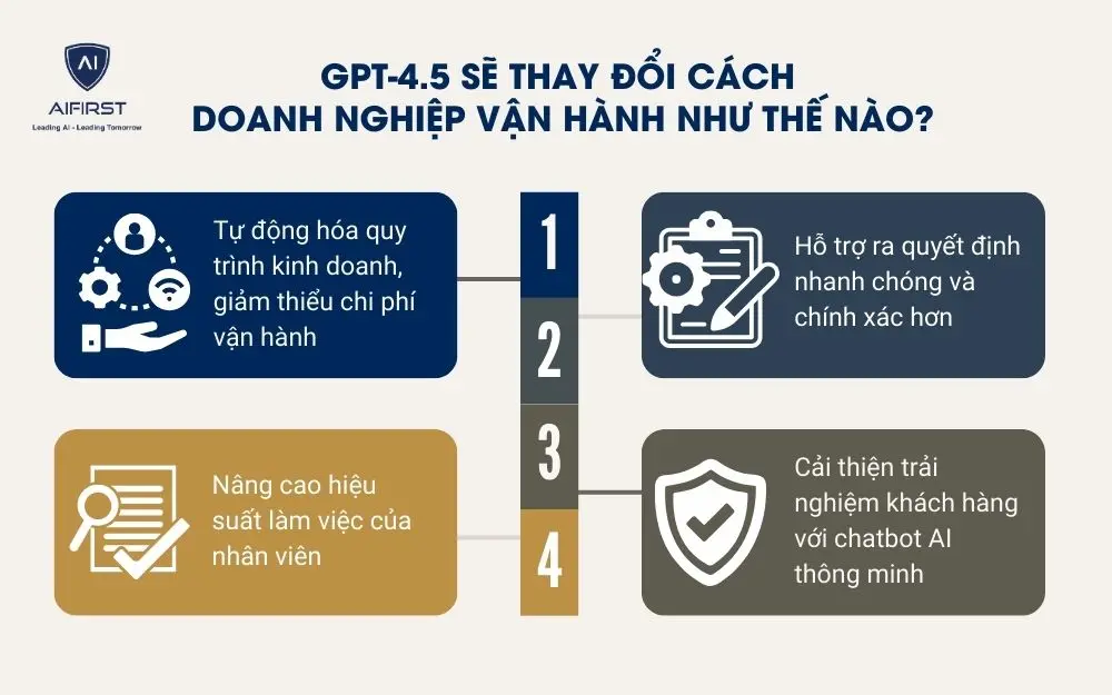 GPT-4.5 sẽ thay đổi cách doanh nghiệp vận hành như thế nào?