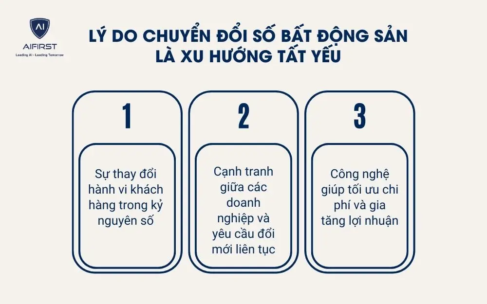 Lý do chuyển đổi số trở thành xu hướng tất yếu trong ngành bất động sản