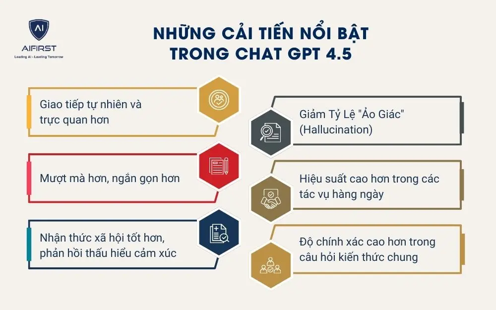 Những cải tiến nổi bật trong Chat GPT 4.5