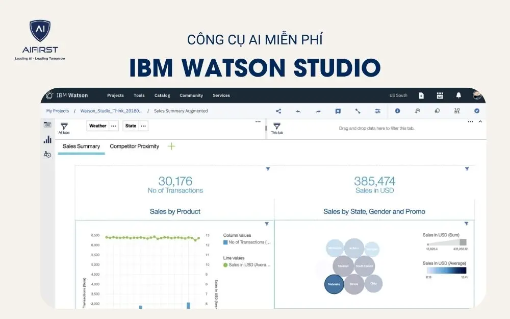 IBM Watson Studio là phần mềm dành cho khoa học dữ liệu