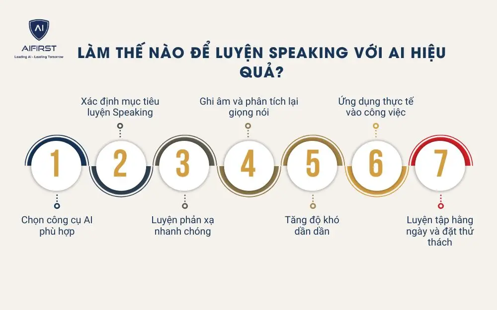 7 cách luyện Speaking với AI hiệu quả nhất