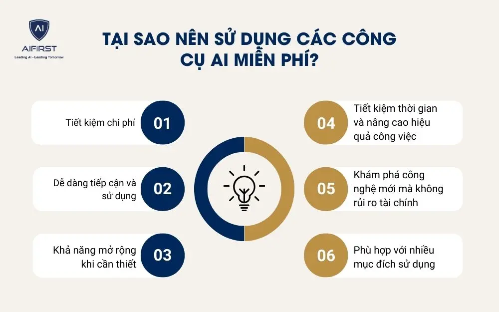 6 lợi ích quan trọng khi sử dụng các công cụ AI trong vận hành doanh nghiệp