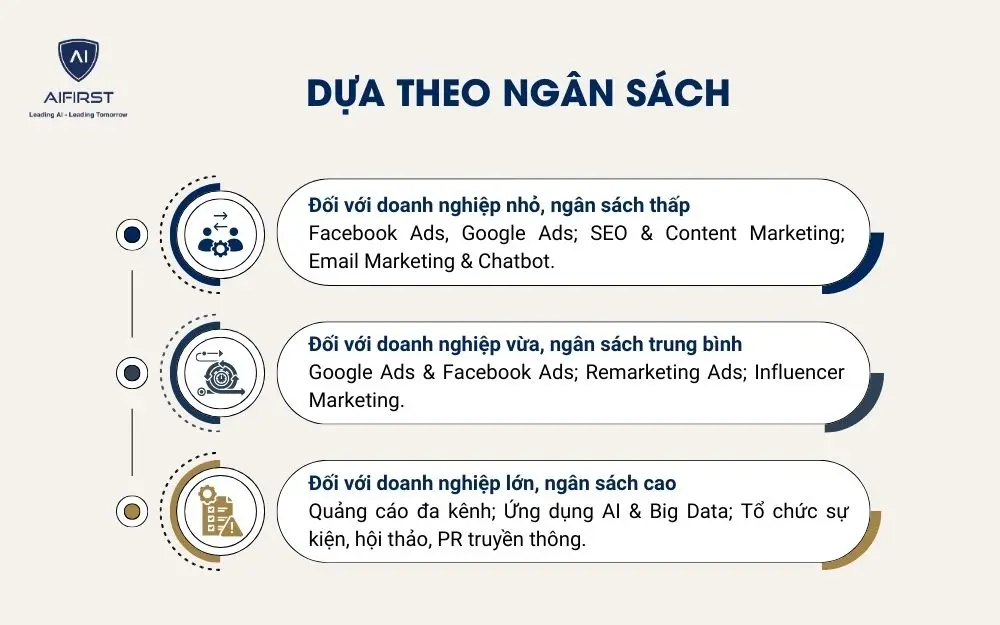 Lựa chọn các hình thức quảng cáo cho phù hợp theo ngân sách doanh nghiệp