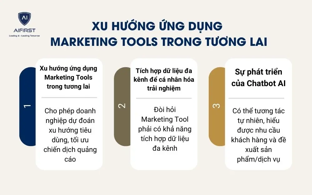 3 xu hướng phát triển của Marketing Tools trong tương lai