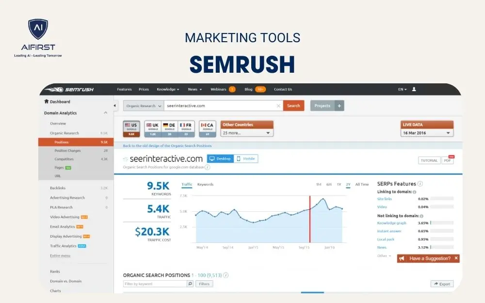 Marketing Tools hỗ trợ đo lường website - SEMrush