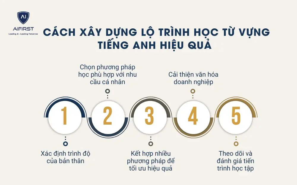 Cách xây dựng lộ trình học từ vựng hiệu quả