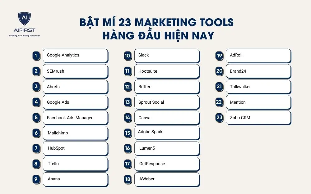 23 công cụ Marketing phổ biến trong doanh nghiệp hiện nay