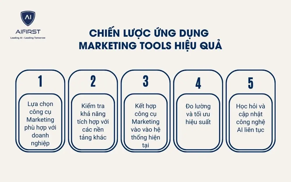 5 chiến lược giúp ứng dụng Marketing Tools hiệu quả