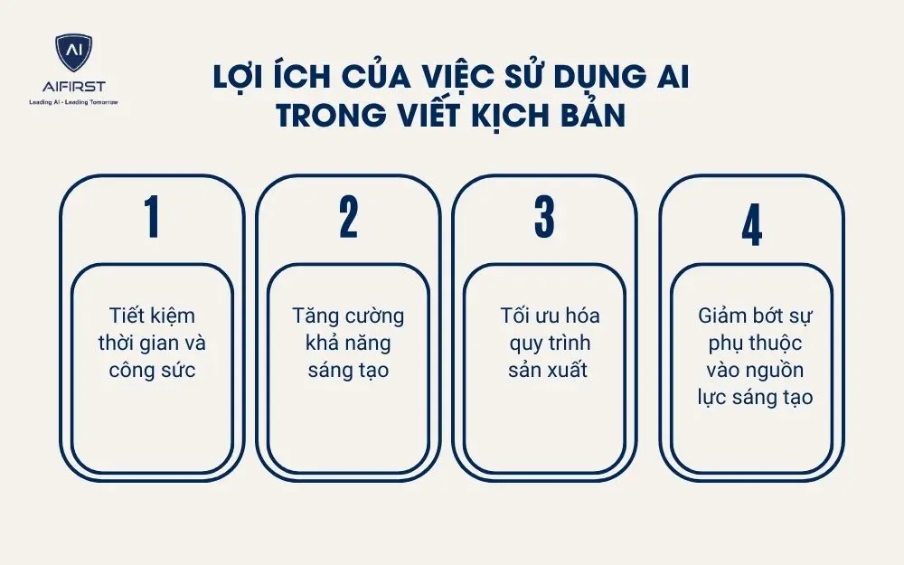 Lợi ích của việc sử dụng AI trong viết kịch bản