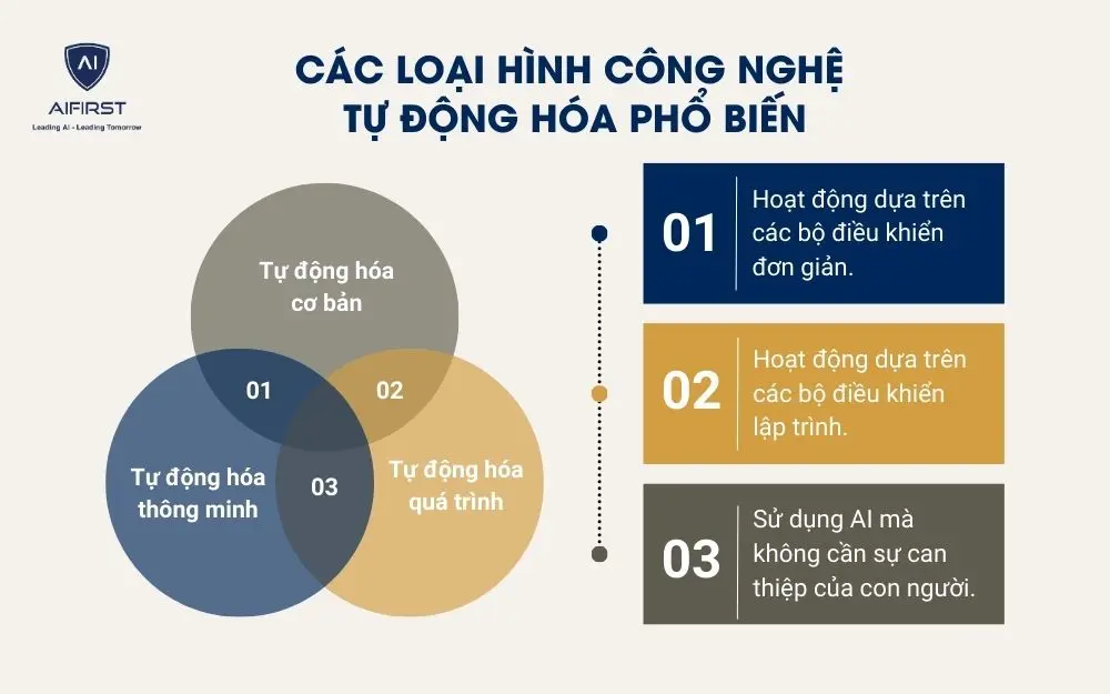 Các loại hình công nghệ tự động hóa phổ biến