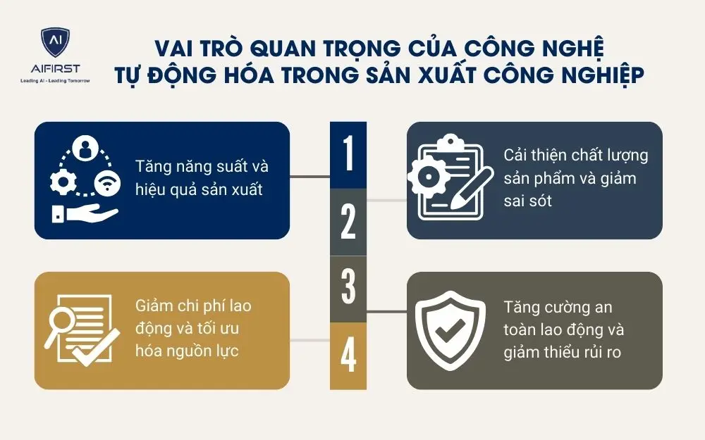 Vai trò quan trọng của công nghệ tự động hóa trong sản xuất công nghiệp