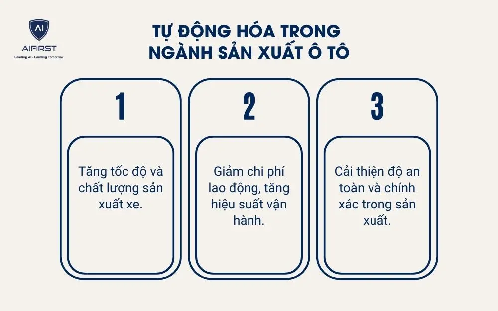 Tự động hóa trong ngành sản xuất ô tô