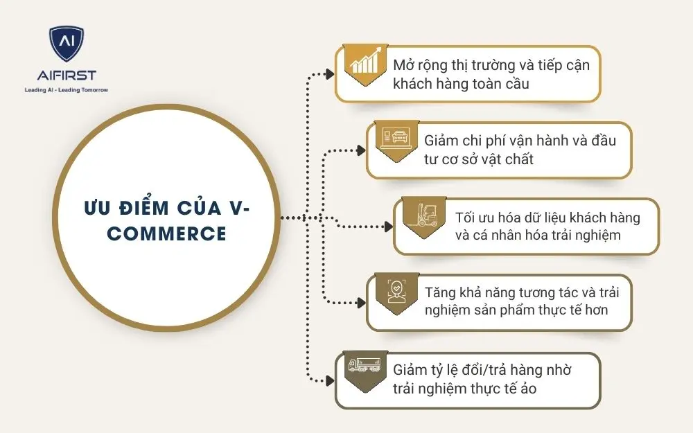 5 ưu điểm nổi bật của V-Commerce