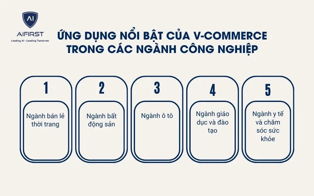 5 ứng dụng nổi bật của công nghệ V- commerce trong ngành công nghiệp