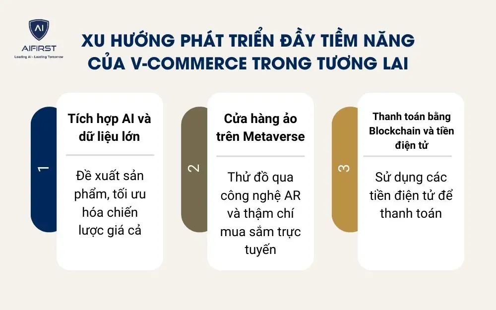 3 xu hướng phát triển của V- commerce trong tương lai