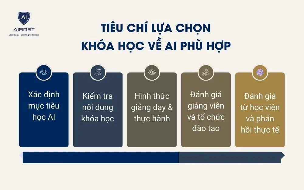 Tiêu chí lựa chọn khóa học về AI phù hợp