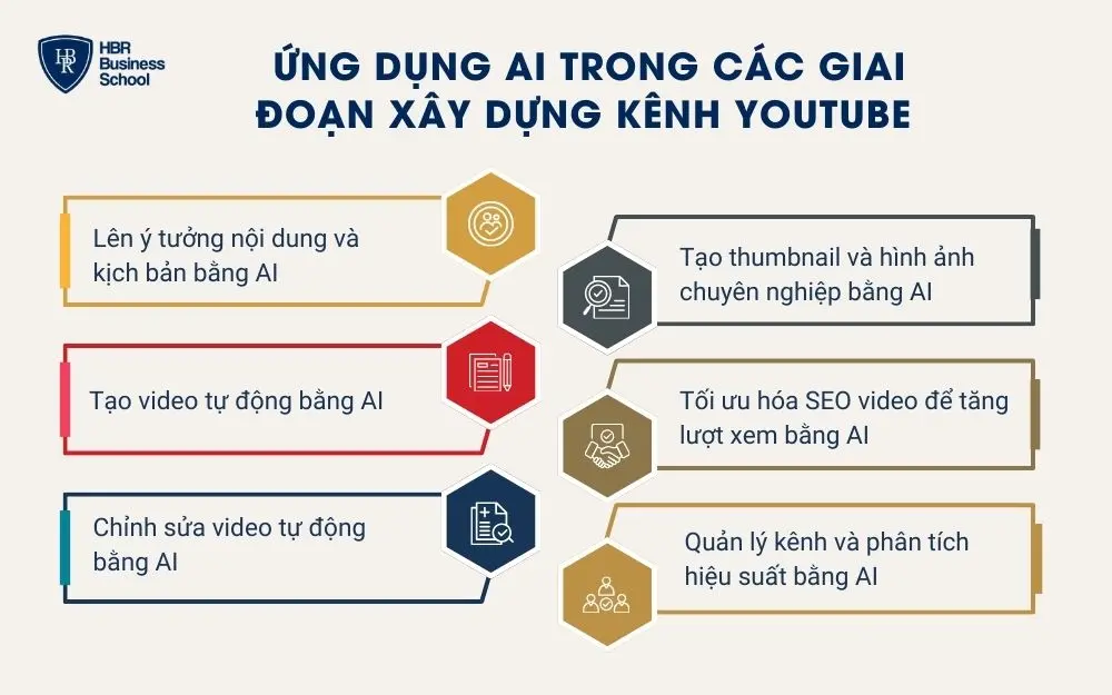 Những lý do nên sử dụng AI để phát triển kênh YouTube