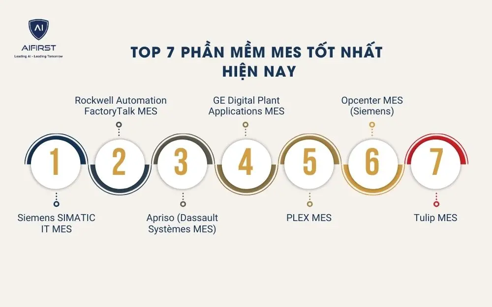 7 phần mềm hệ thống MES hàng đầu hiện nay