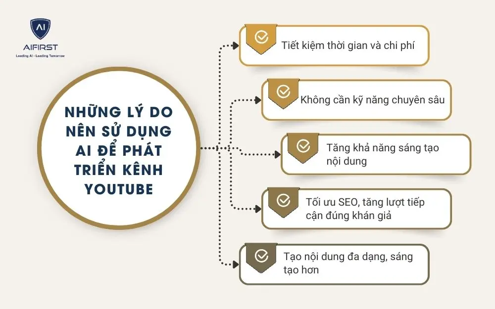 Những lý do nên sử dụng AI để phát triển kênh YouTube