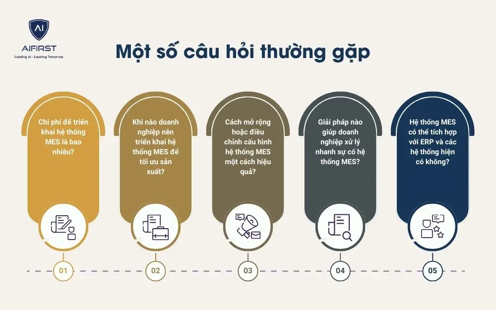 5 câu hỏi thường gặp khi triển khai MES