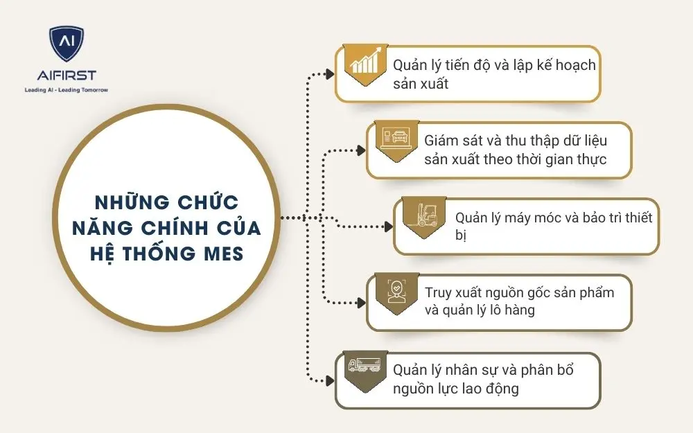 5 chức năng cốt lõi của hệ thống MES trong sản xuất