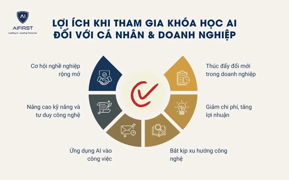 Lợi ích khi tham gia khóa học AI đối với cá nhân & doanh nghiệp