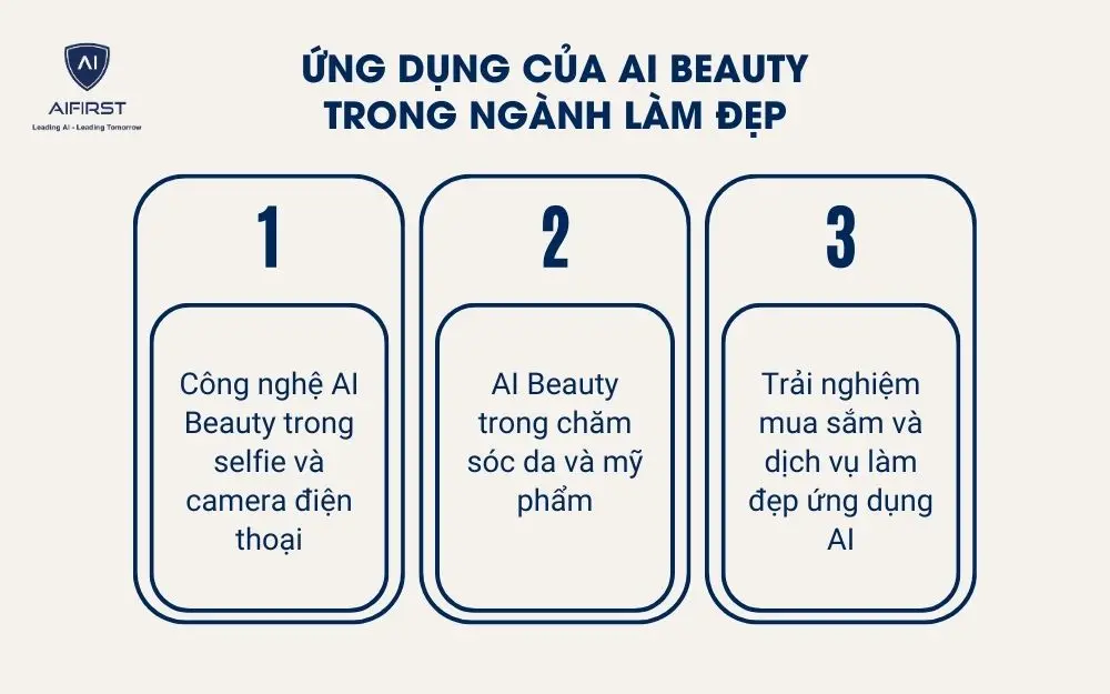 Ứng dụng của AI Beauty trong ngành làm đẹp