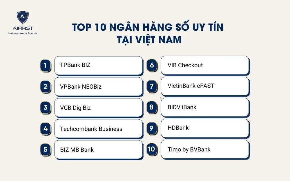 10 ngân hàng số minh bạch, phổ biến nhất hiện nay