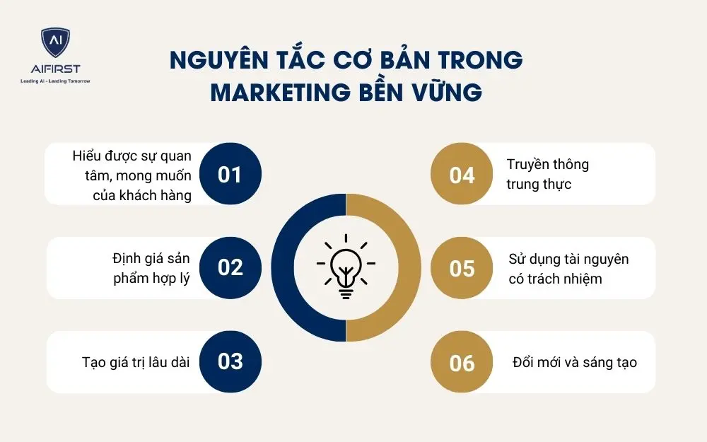 Nguyên tắc cơ bản trong Marketing bền vững