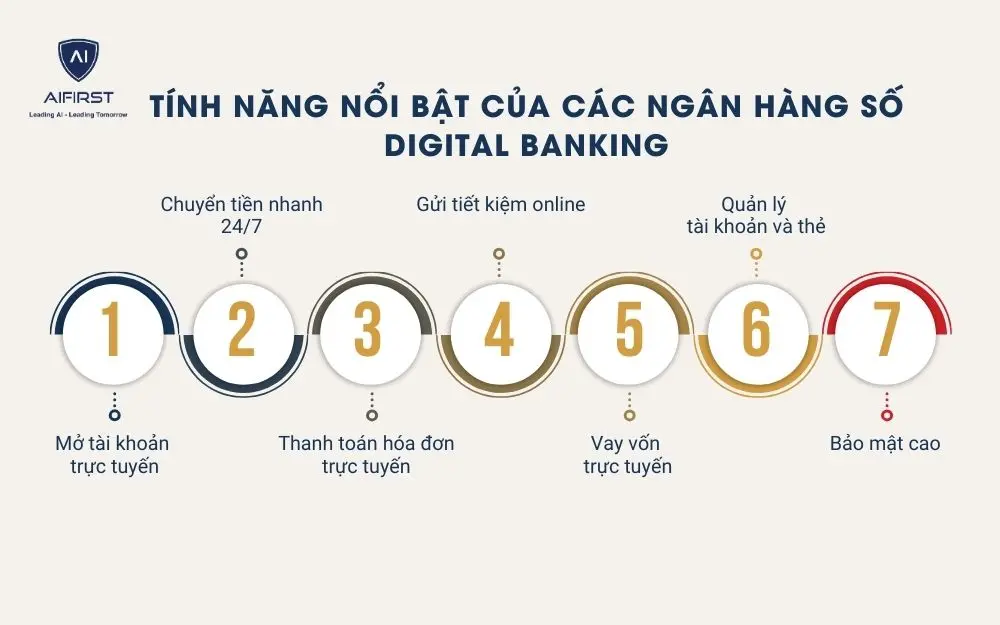 7 tính năng quan trọng của các ngân hàng số hiện nay