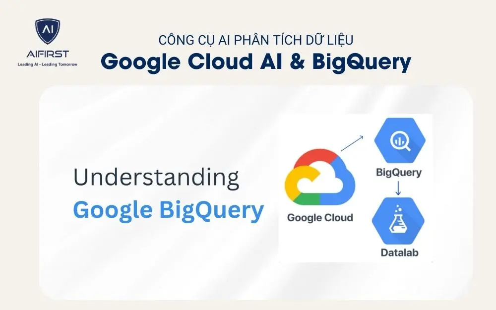 Công cụ AI phân tích dữ liệu - Google Cloud AI & BigQuery