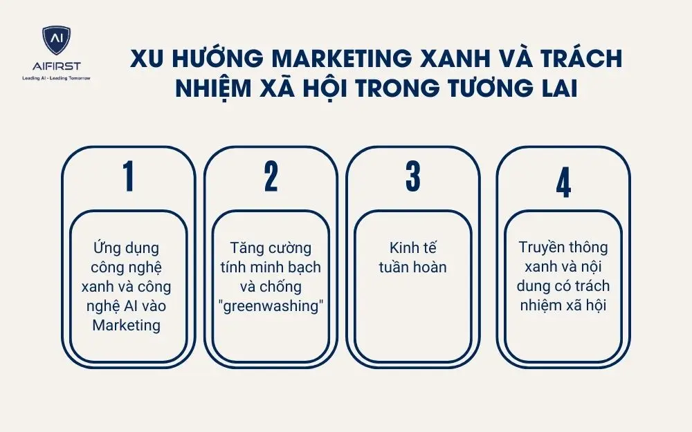 Xu hướng marketing xanh và trách nhiệm xã hội trong tương lai