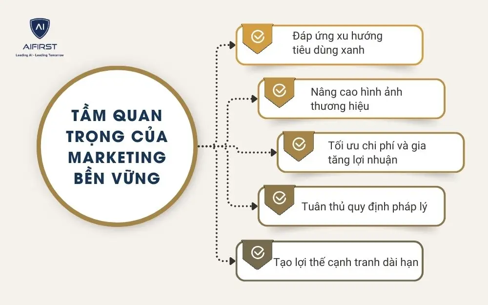 Tầm quan trọng của Marketing bền vững